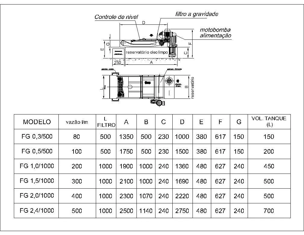Filtro Plano a Gravidade para Fluídos Industriais